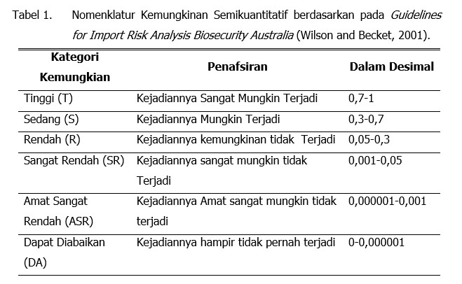 Analisis Semi Kuantitatif Peluang Masuknya Rabies Ke Pulau Bengkalis  Kabupaten Bengkalis Propinsi Riau