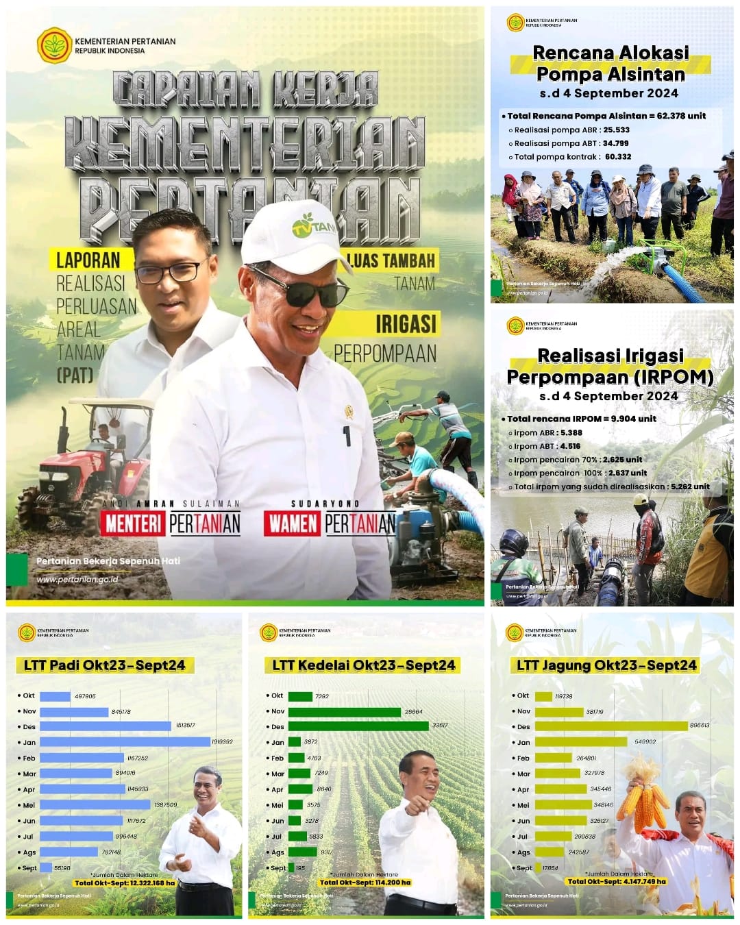 Capaian Kerja Kementerian Pertanian