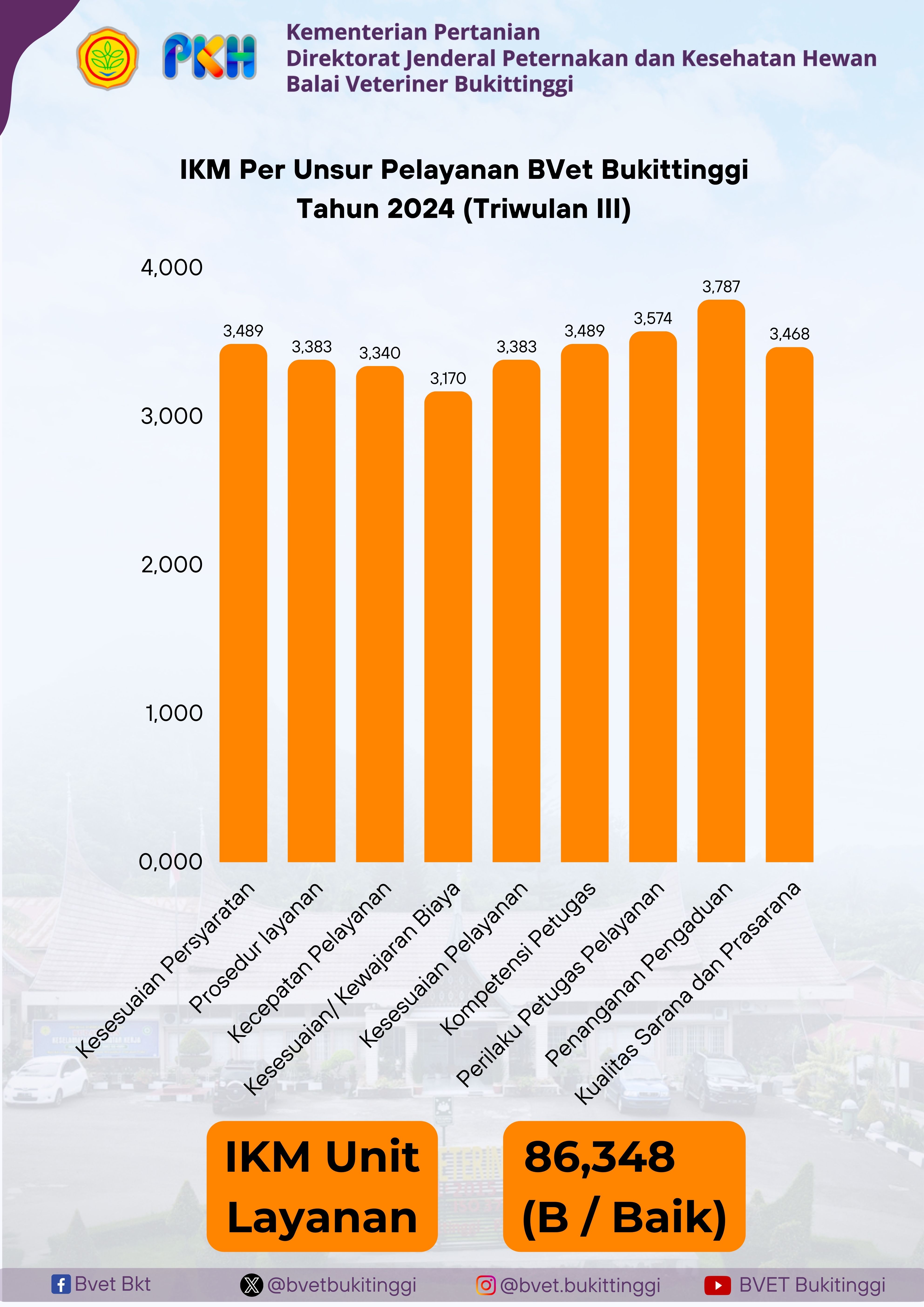 IKM Balai Veteriner Bukittinggi